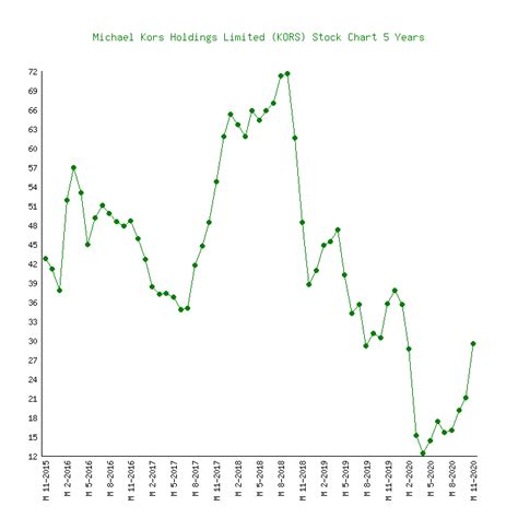 Ratings from Oppenheimer for Michael Kors Holdings Limited 